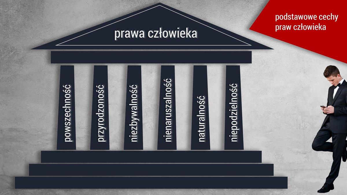 10 Grudnia Dzień Praw Człowieka Szkoła Podstawowa Nr 1 W Kielcach 1624